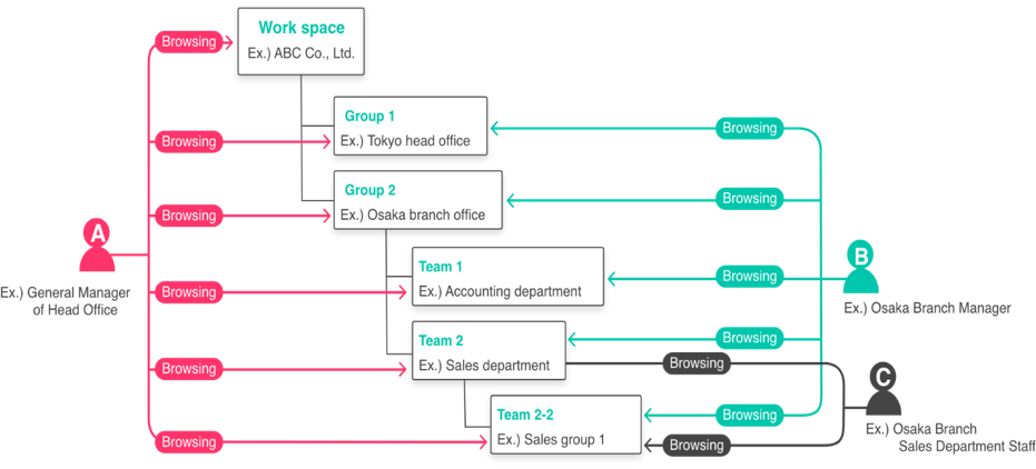 Offshore development center for Hexabase platform