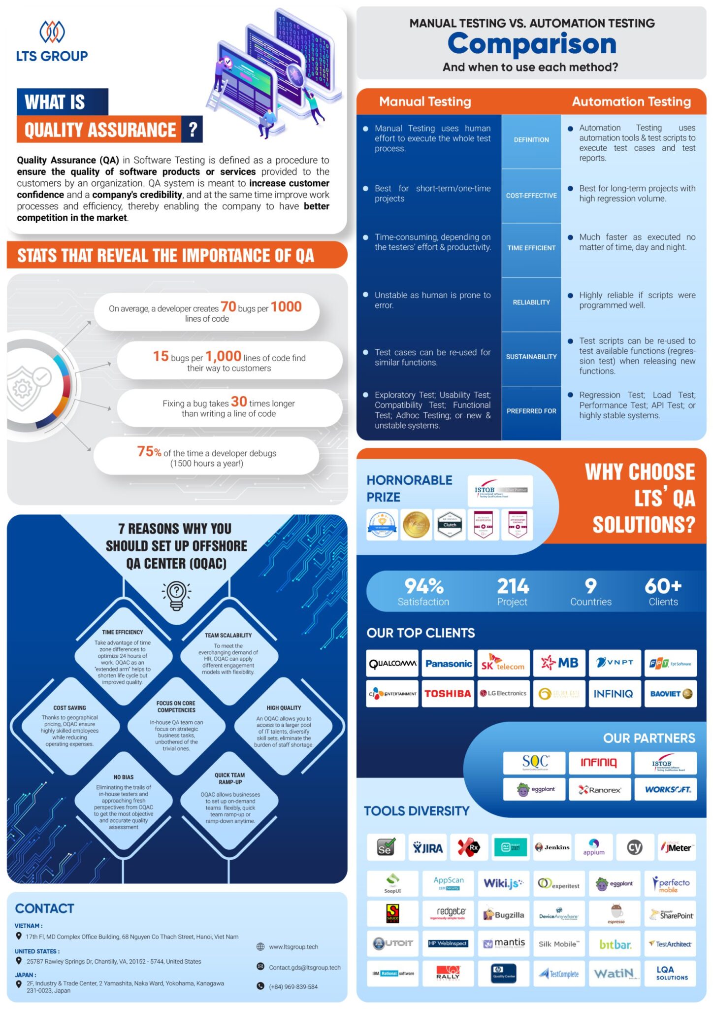 ソフトウェア品質保証に関する必要なあらゆる情報 2023年版