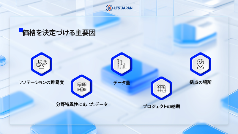 価格を決定づける主要因