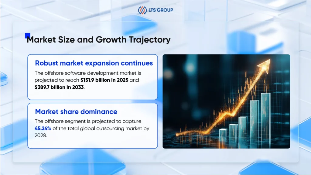 offshore software development statistics - market share and growth trajectory