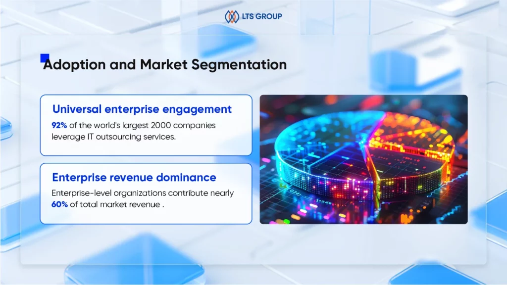 offshore software development statistics - adoption and market segmentation