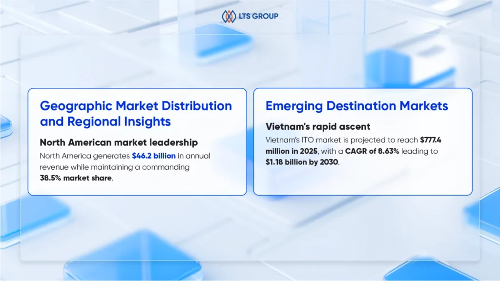 offshore software development statistics - geographic market distribution and regional insights