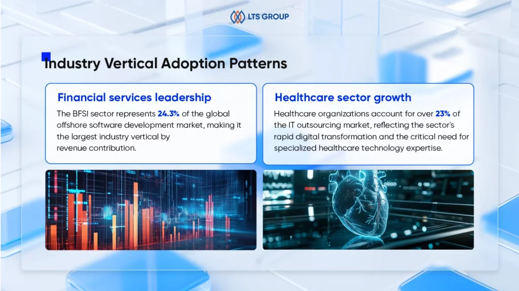 offshore software development statistics - industry vertical adoption patterns