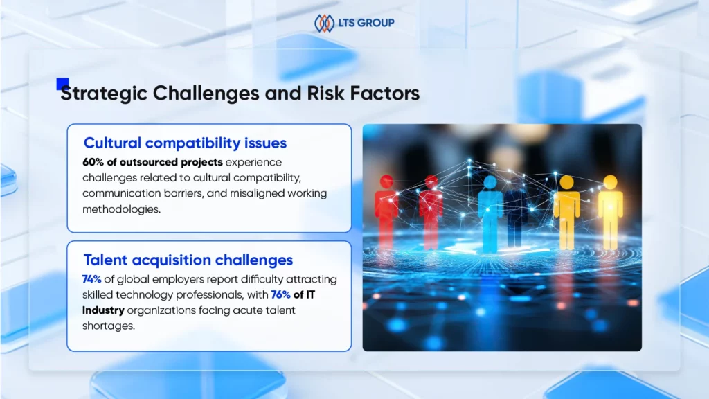 offshore software development statistics - strategic challenges and risk factors