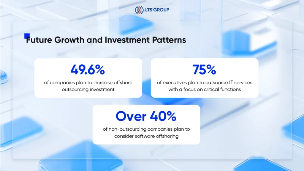offshore software development statistics - future growth and investment patterns