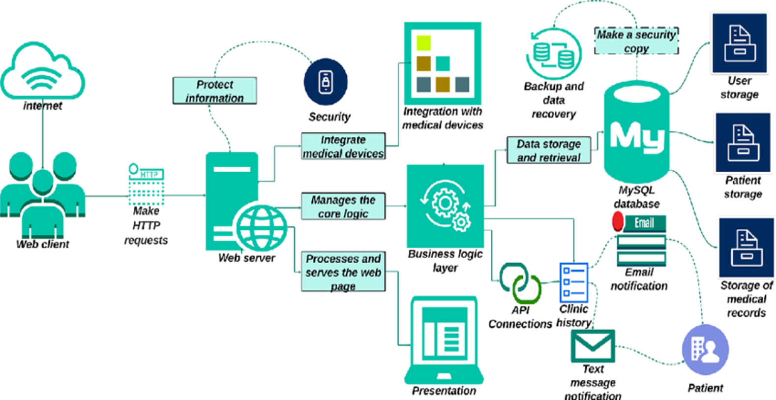 Clinic Management System Built with Ruby on Rails