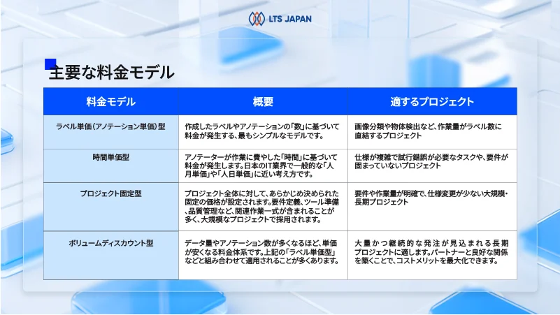 主要な料金モデル