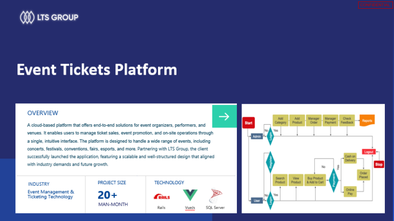 Ticket Box Booking Portal Built with Ruby on Rails