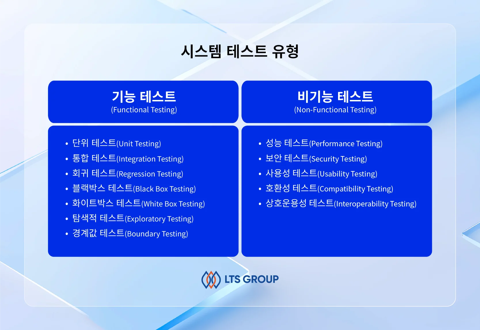 시스템-테스트-유형