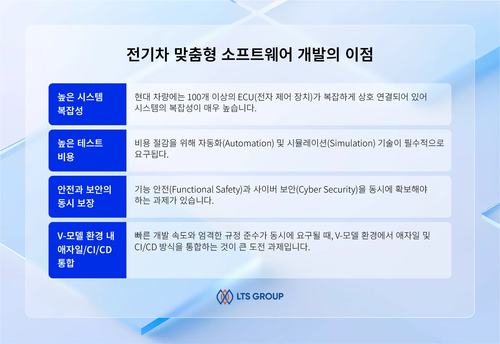 자동차용-시스템-테스트-도전-과제