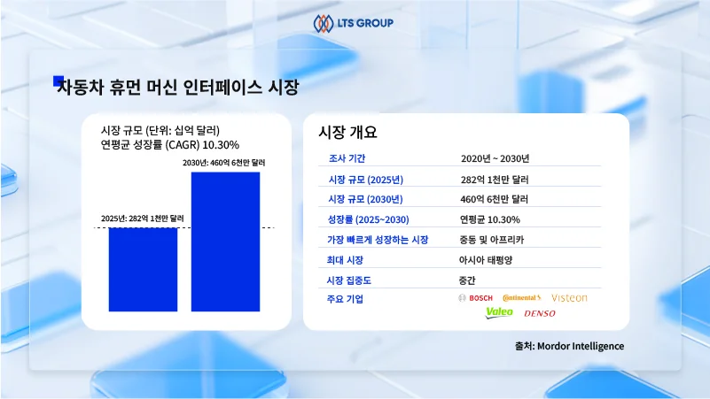 자동차-HMI-휴먼-머신-인터페이스-시장-규모
