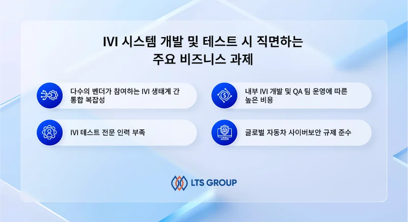 차량용-인포테인먼트-IVI-시스템의-도전-과제