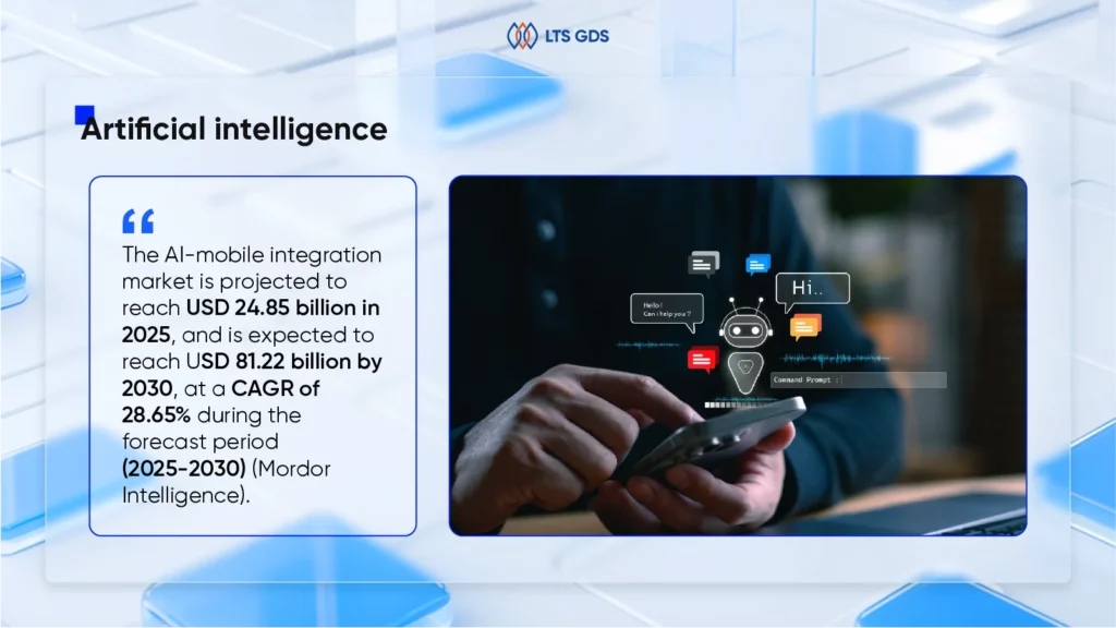 mobile app development trends - artificial intelligence