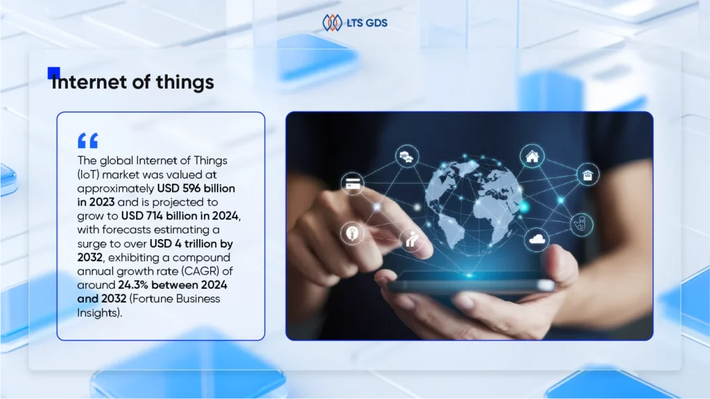 mobile app development trends - internet of things
