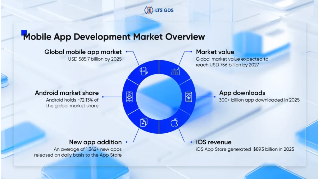mobile app development trends