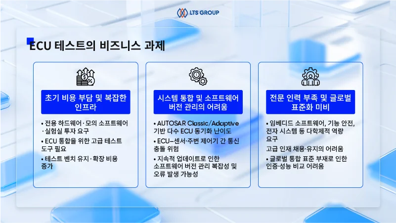자동차-ECU-테스트-시-비즈니스-과제