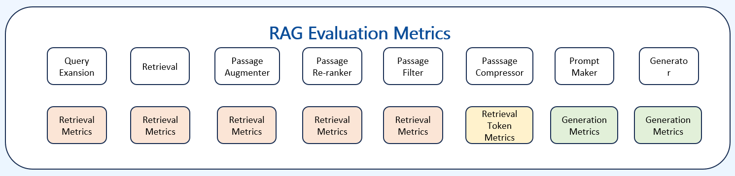 RAG Pipeline Evaluation Framework