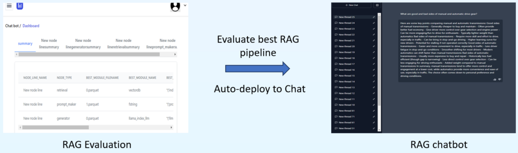 RAG