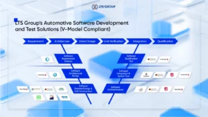 LTS Group’s Automotive Software Development and Test Solutions (V-Model Compliant) 