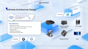 adas Software Architecture Design