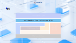 autosar runtime environment (RTE)