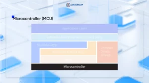 autosar microcontroller (MCU)