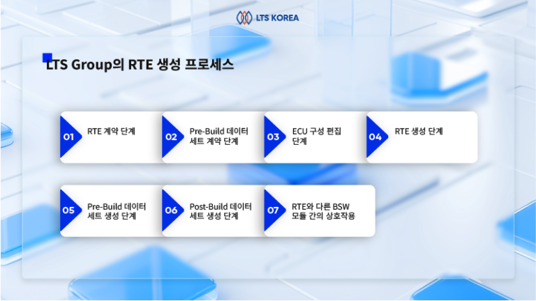 Tjb Rte AUTOSAR RTE란 무엇입니까? RTE 생성 프로세스에 관한 분석