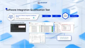 adas Software Integration Qualification Test