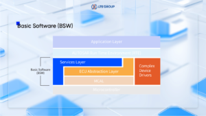 autosar basic software (BSW)