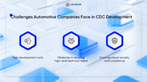 Challenges Automotive Companies Face in CDC Development