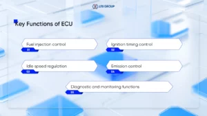 Key Functions of ECU