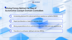 Driving Forces Behind the Rise of Automotive Cockpit Domain Controllers
