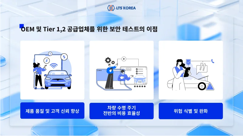 자동차 보안 테스트