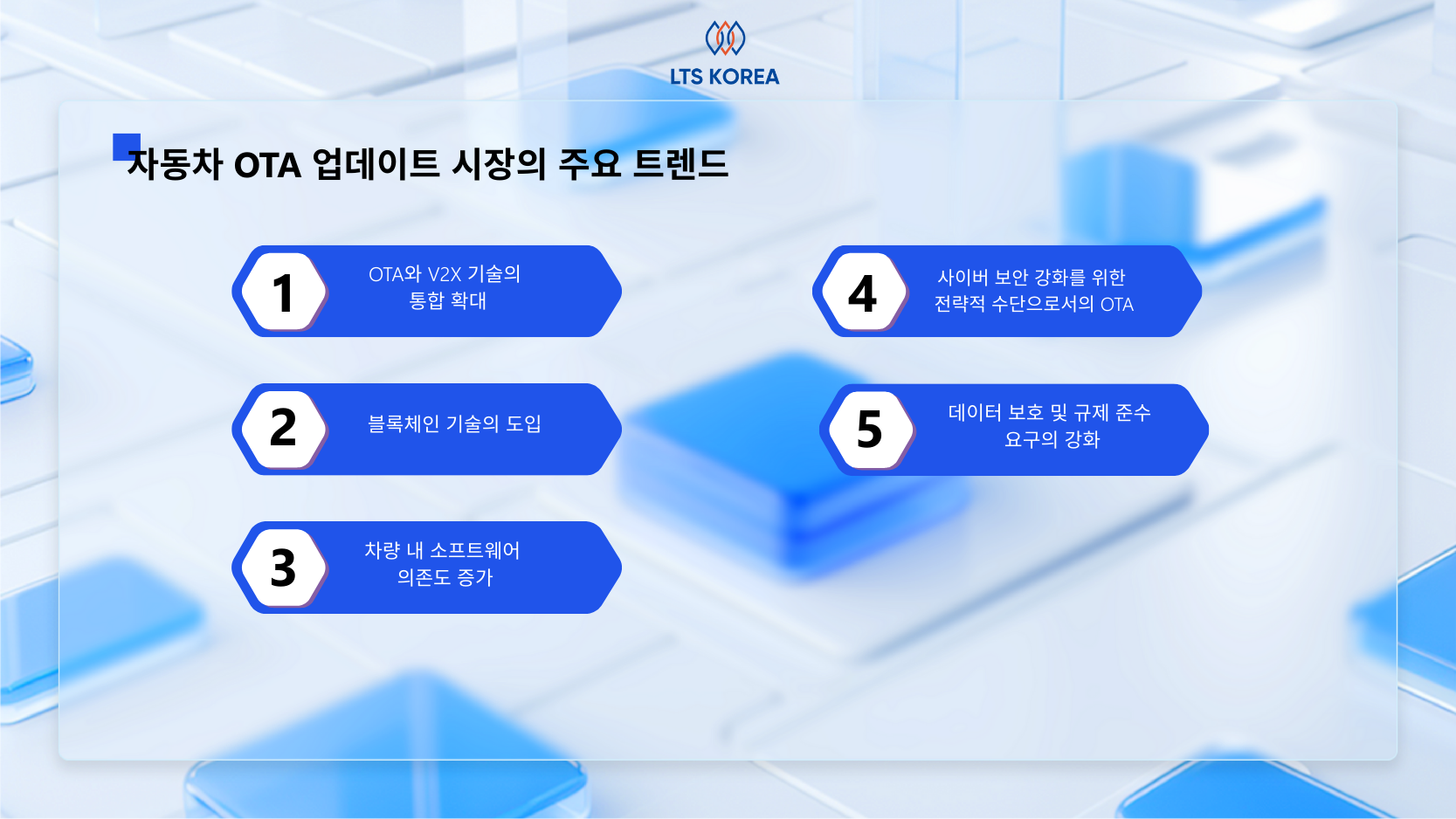 자동차 무선(OTA) 업데이트 시장의 주요 트렌드