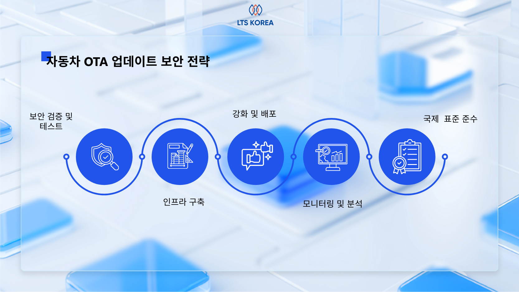 자동차 OTA 업데이트 보안 전략