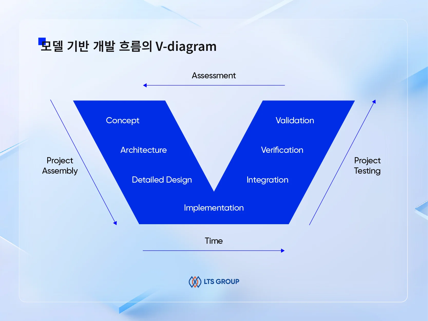 자동차-모델-기반-개발-V-model-digram