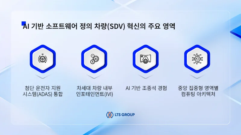 AI-기반-SDV-혁신-주요-영역