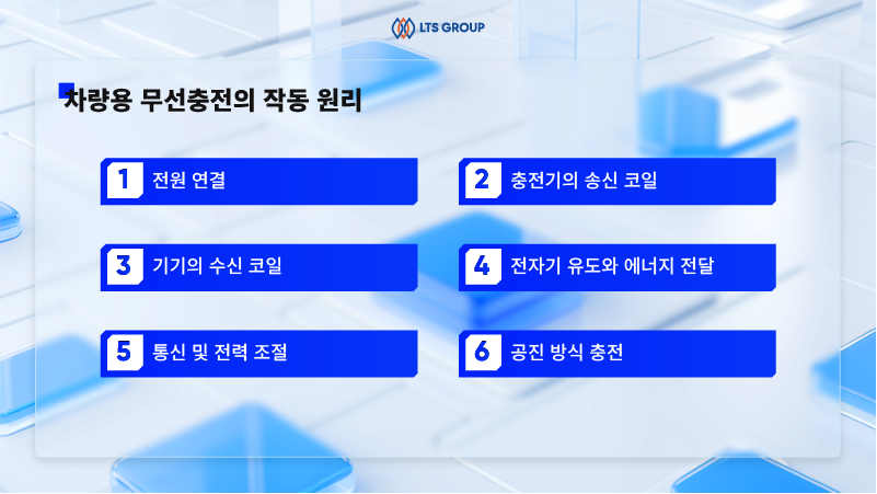차량용 무선충전의 작동 원리