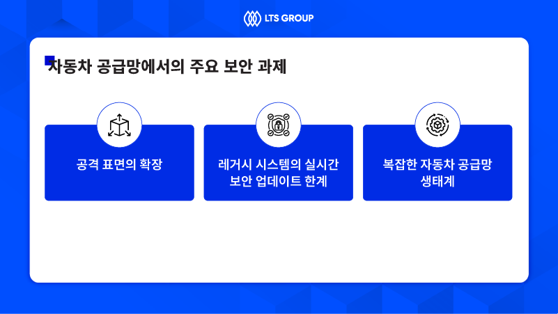 자동차 공급망에서의 주요 보안 과제
