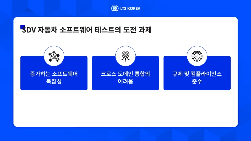 SDV-자동차-소프트웨어-테스트의-도전-과제
