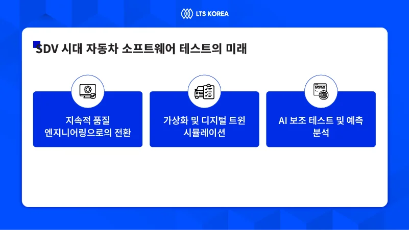 SDV-자동차-소프트웨어-테스트-미래