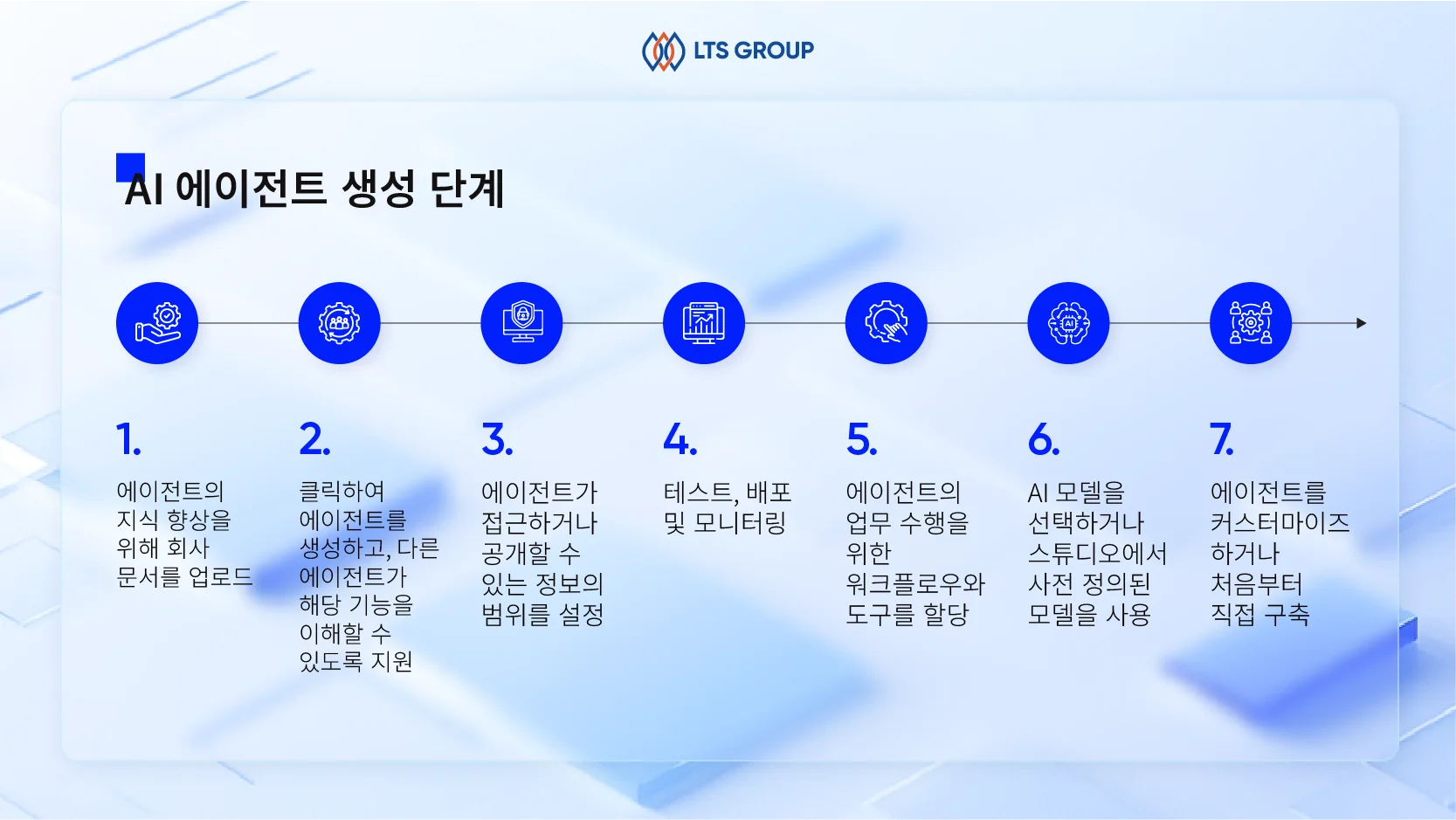 AI-에이전트-생성-단계