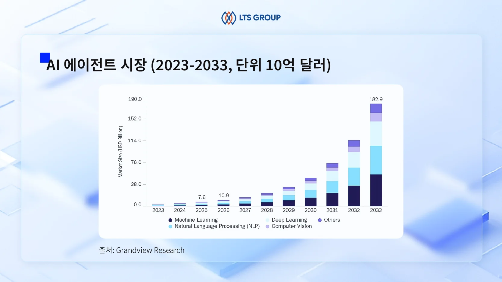 AI-에이전트-시장