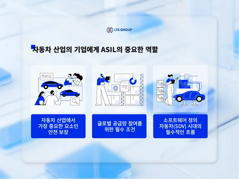 자동차-산업의-기업에게-ASIL의-중요한-역할