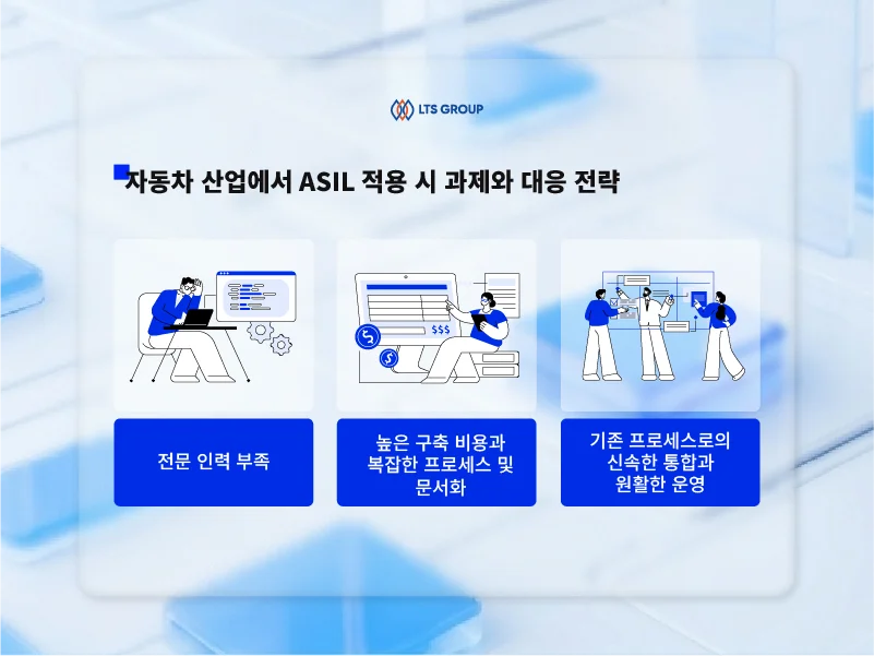 한국-자동차-산업에서-ASIL-적용-시-과제