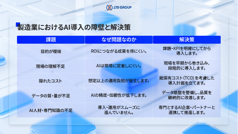 製造業におけるAI導入の障壁と解決策