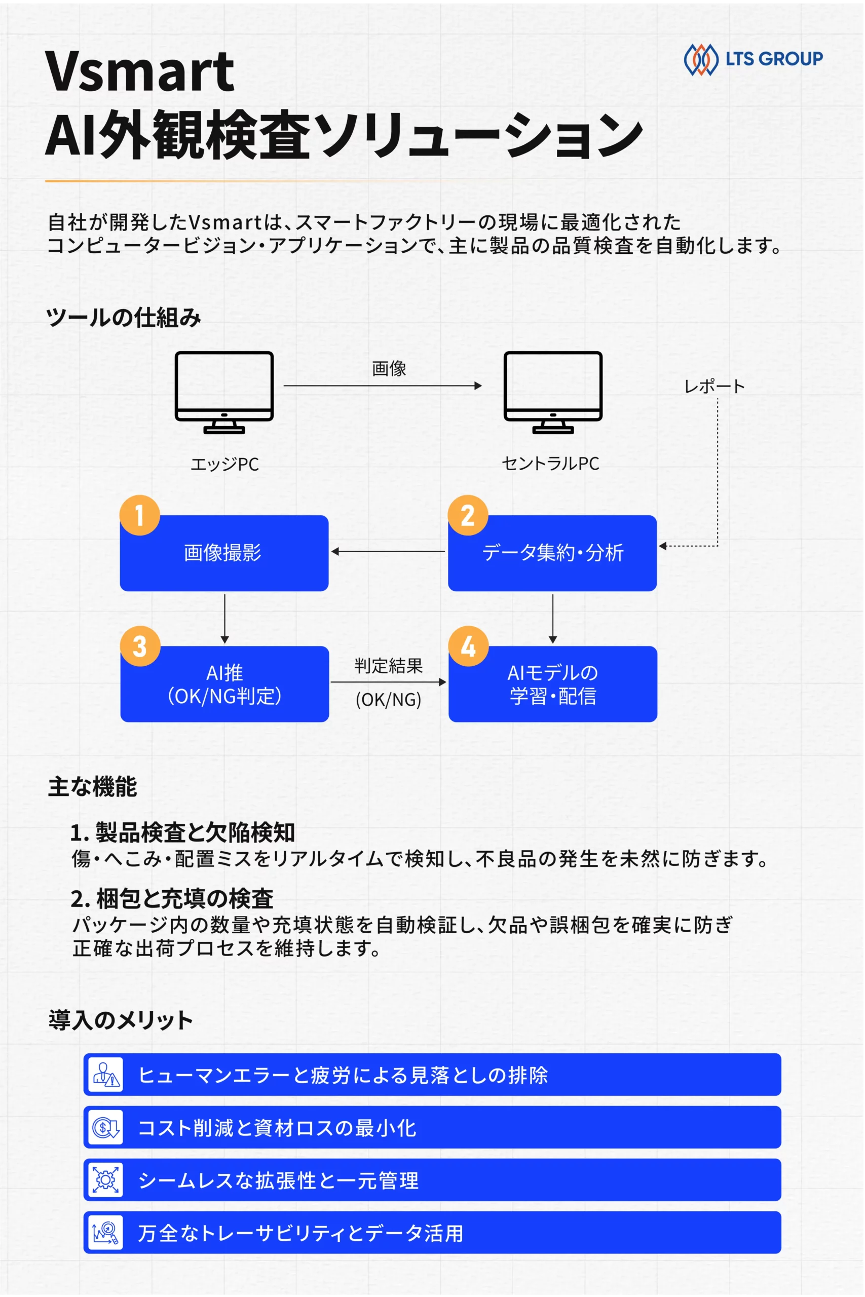 導入事例：AI搭載スマートファクトリー・ビジョンツール