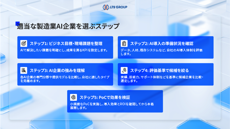 製造業におけるAI企業の選定ガイド：失敗しないためのステップ