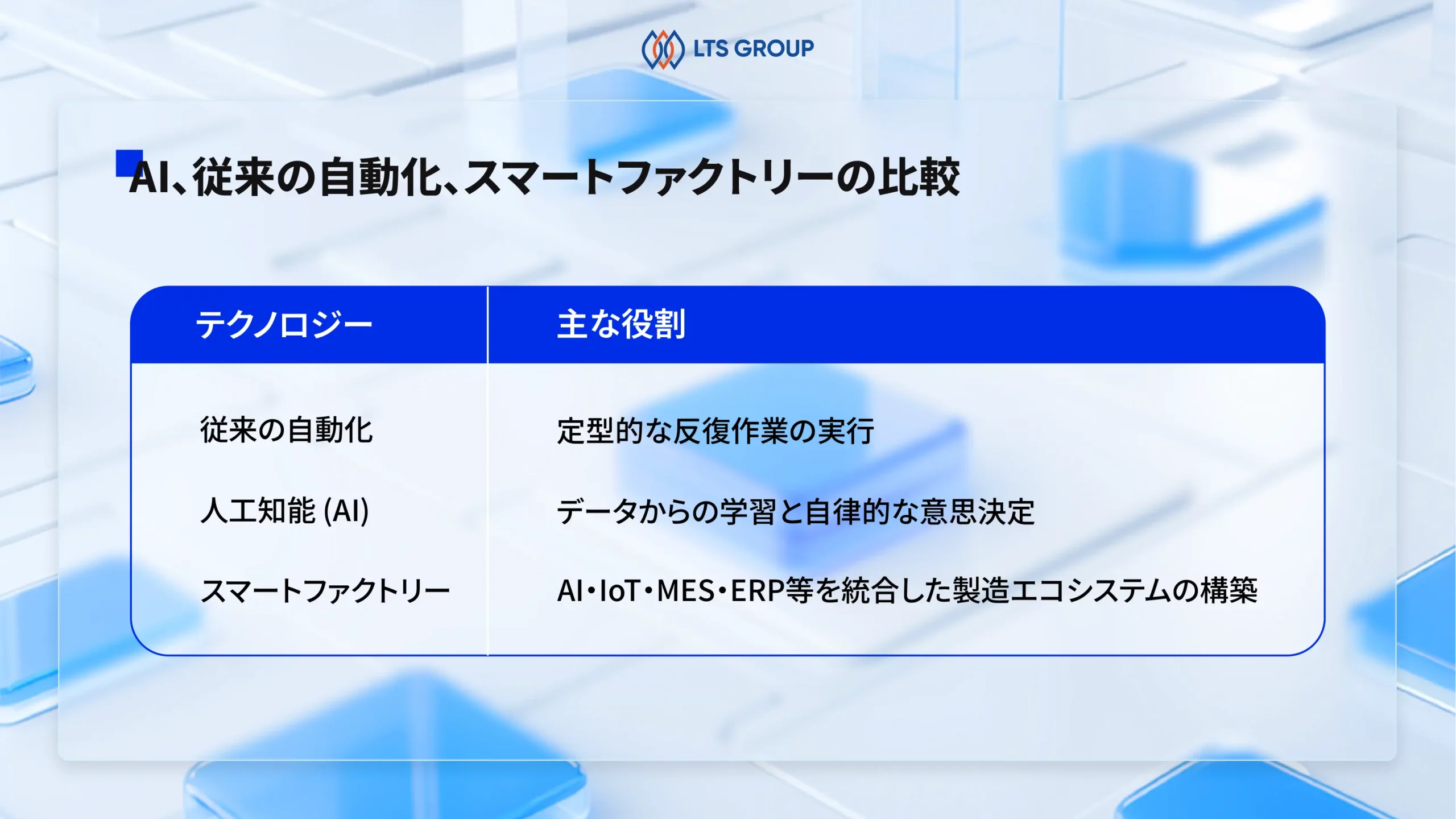 AI、従来の自動化、スマートファクトリーの違いとは？