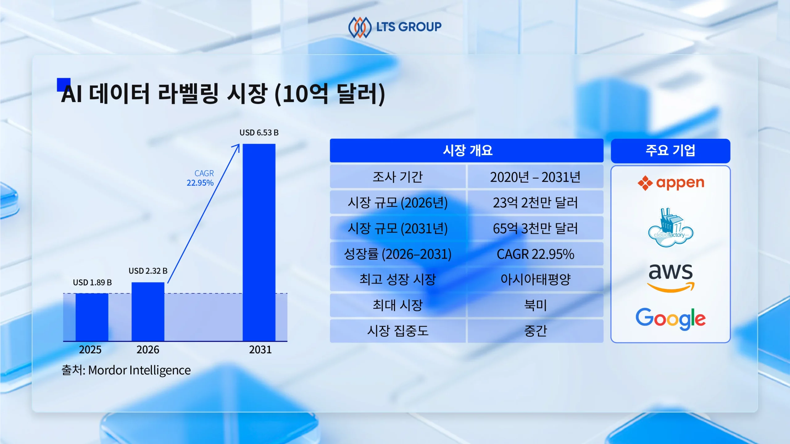 AI-데이터-라벨링-시장